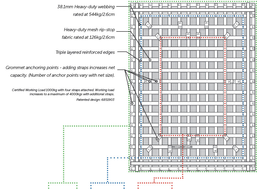 Specs for extra large cargo nets