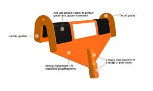 Ladders Little Helper Safety Gutter Protection - "MEGA" LADDER SALE